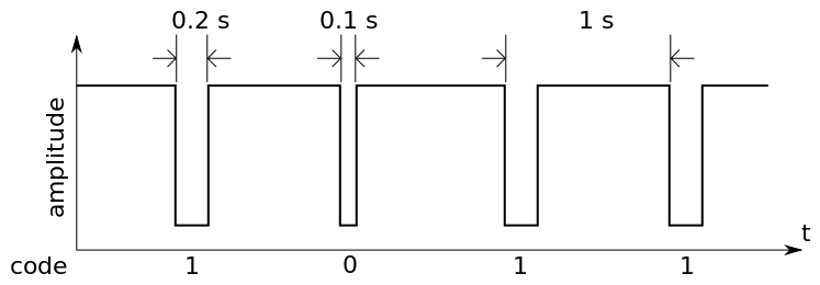 DCF77
