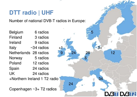 Number of national DVB-T radios EU