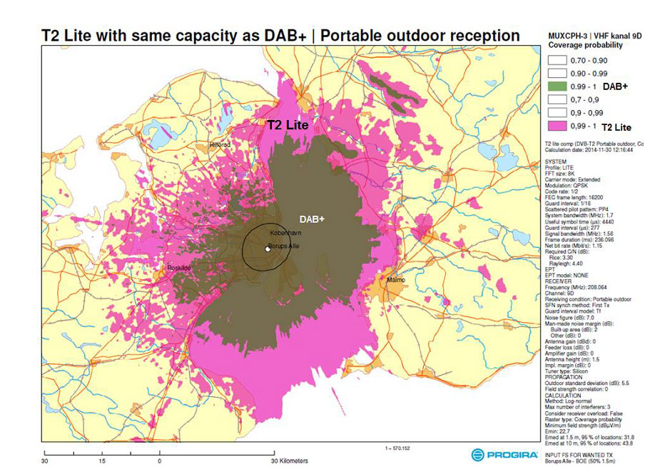 DVB-T2 Lite vs. DAB+ for Digital Radio