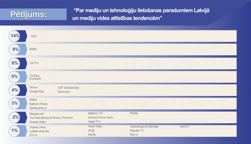 Par mediju un tehnoloģiju lietošanas paradumiem Latvijā un mediju vides attīstības tendencēm